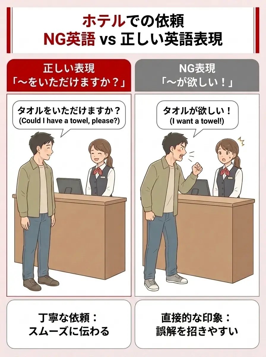 ホテルで使える英語フレーズ