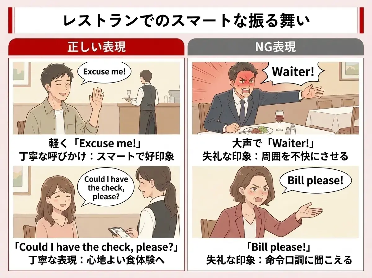 レストランでよく使う英語フレーズ