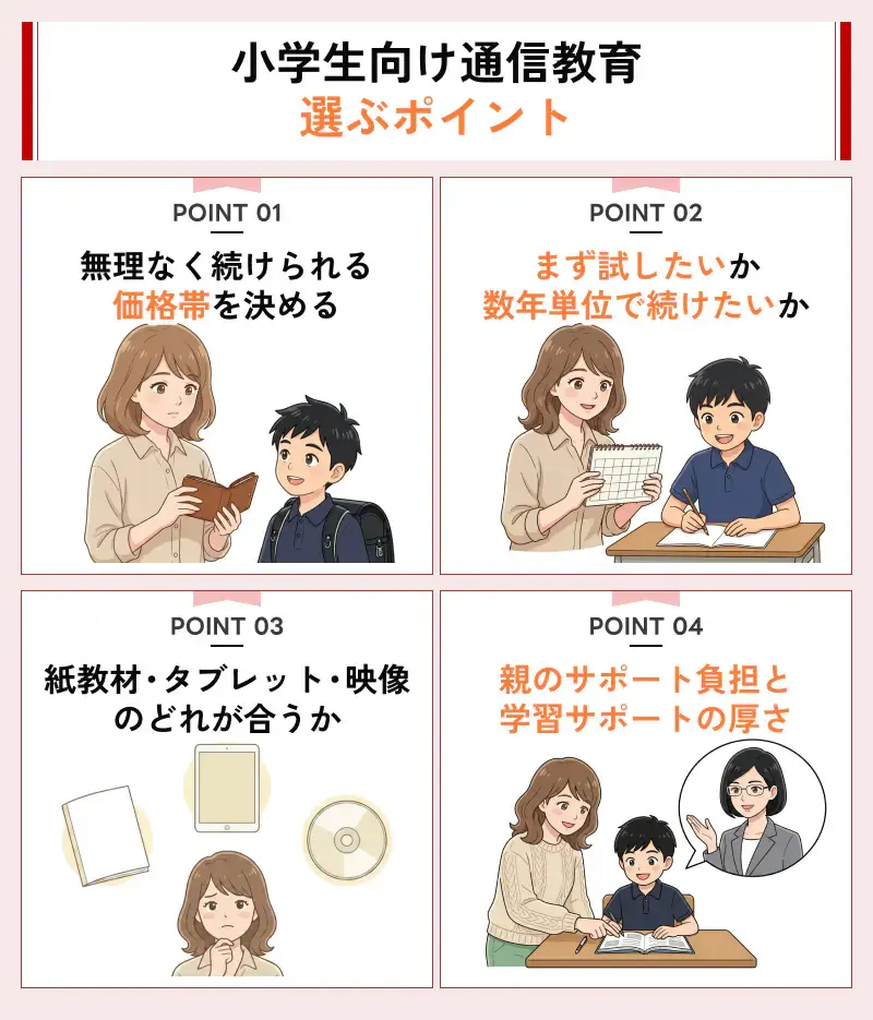 小学生向けの通信教育を選ぶ4つのポイント