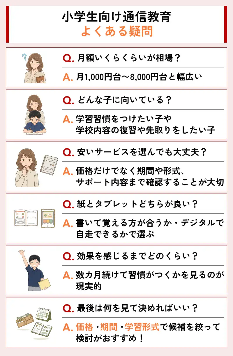 小学生向けの通信教育を始める前によくある質問