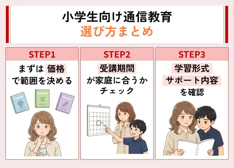 小学生向けの通信教育を選ぶ基準のまとめ