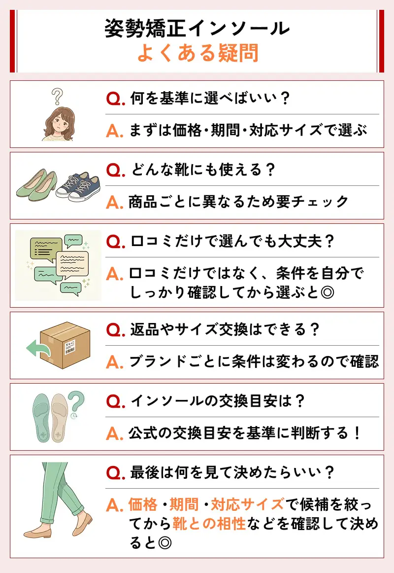 姿勢矯正インソールでよくある質問