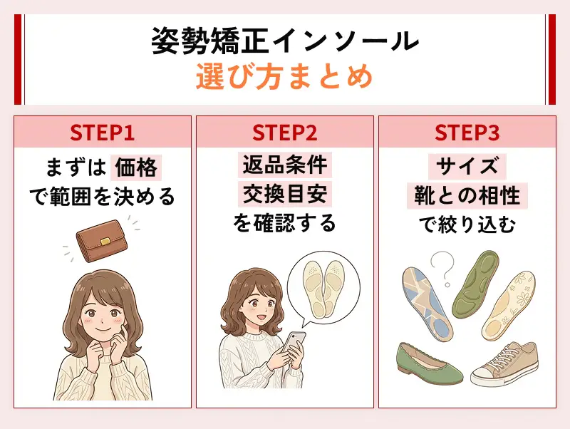 姿勢矯正インソールの選び方まとめ