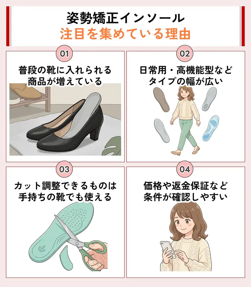 姿勢矯正インソールが口コミで注目される理由