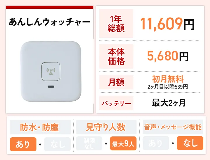 あんしんウォッチャー