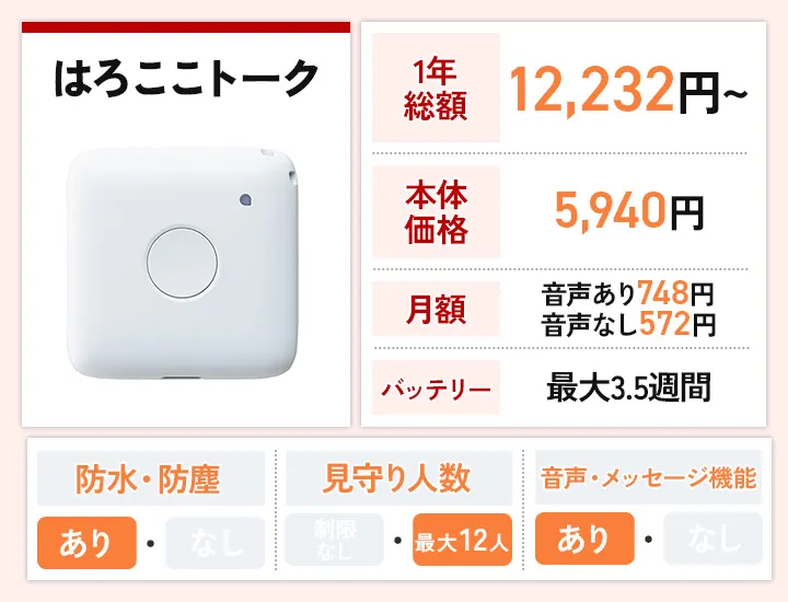 はろここトーク