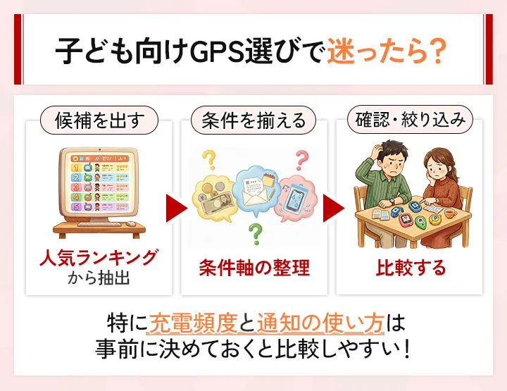 子ども向けGPSの選び方まとめ