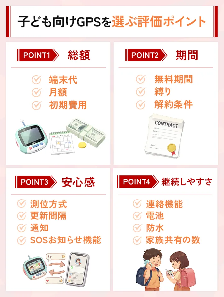 子ども向けGPSを決めるときの4つのチェックポイント