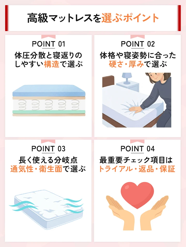 高級マットレスを選ぶときに抑えておくべき4つのポイント