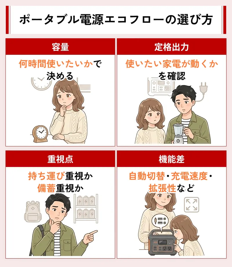 エコフローを購入する上で押さえておきたい4つの判断軸