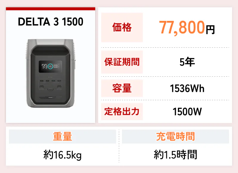 DELTA 3 1500の特徴