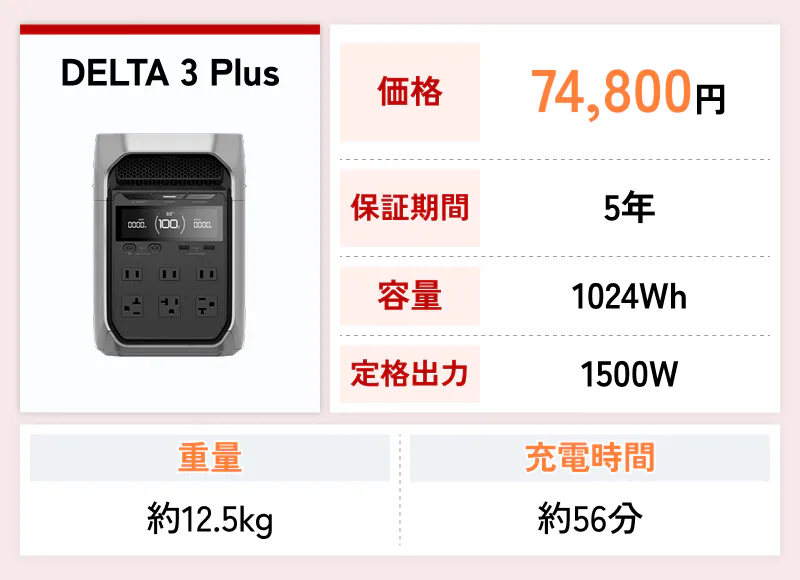 DELTA 3 Plusの特徴