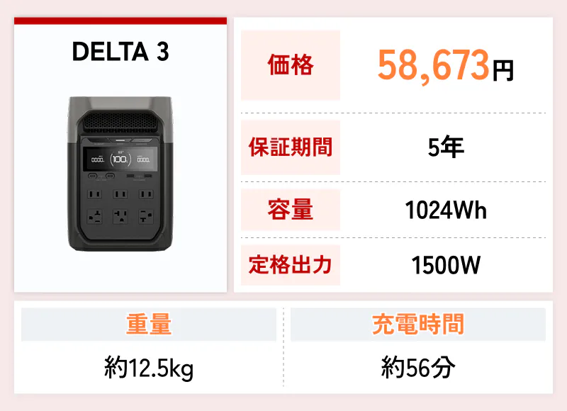 DELTA 3の特徴