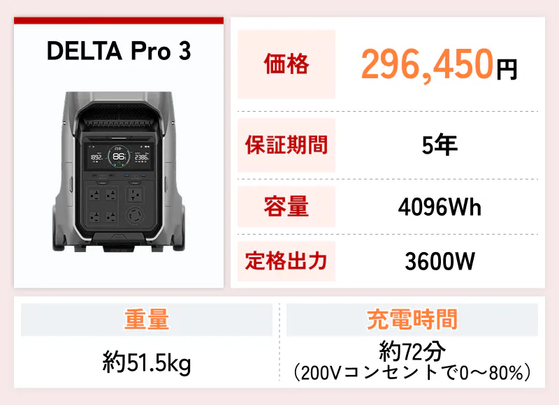DELTA Pro 3の特徴