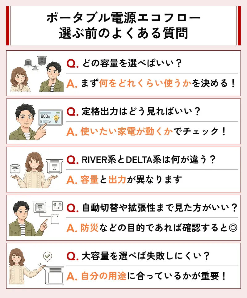 エコフロー購入時によくある質問や疑問