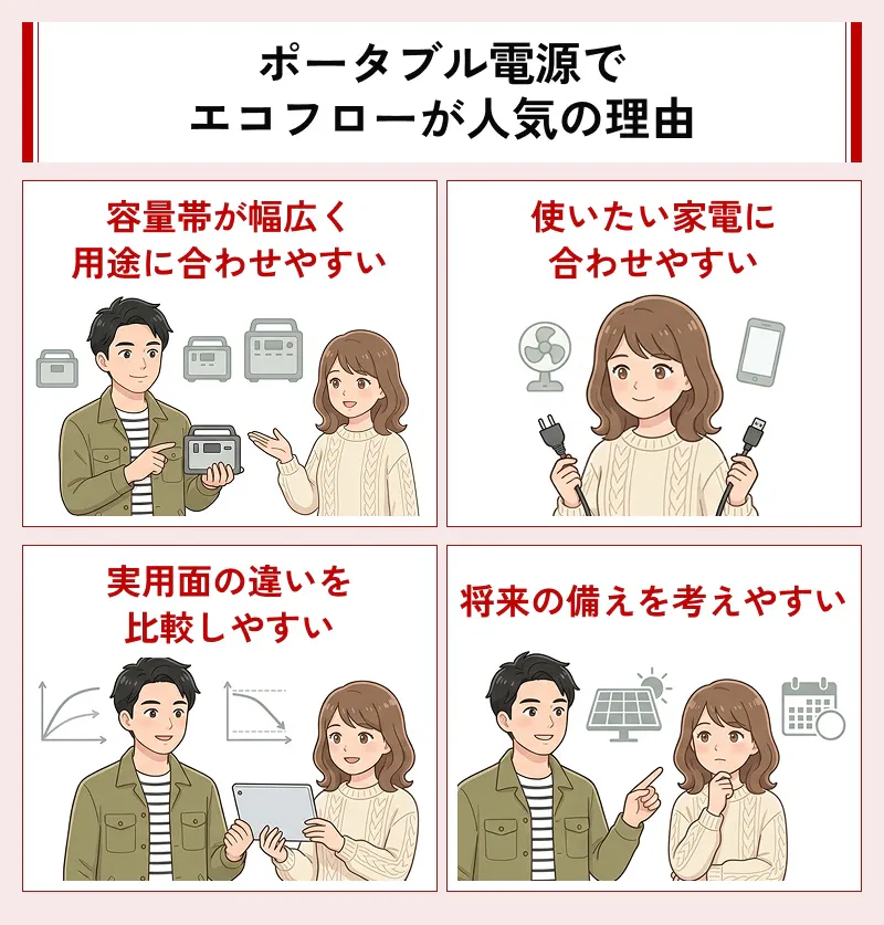 ポータブル電源の中でもエコフローの人気が高い理由