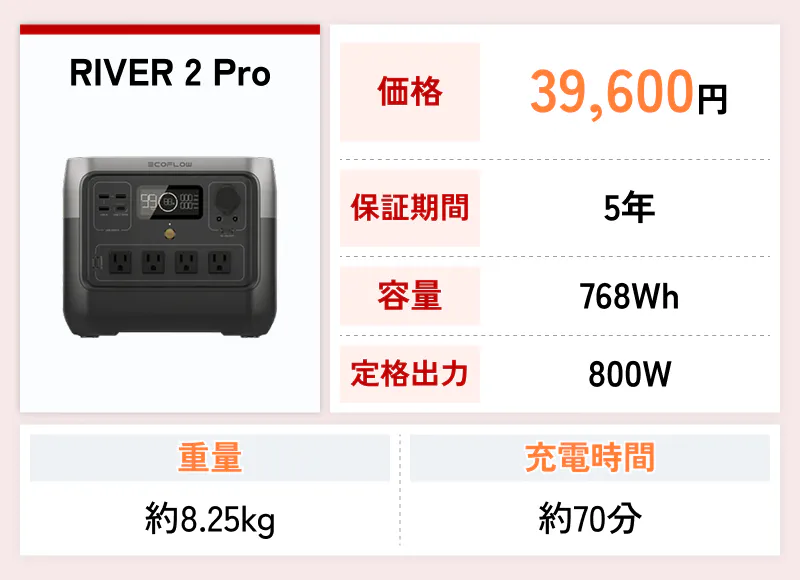RIVER 2 Proの特徴