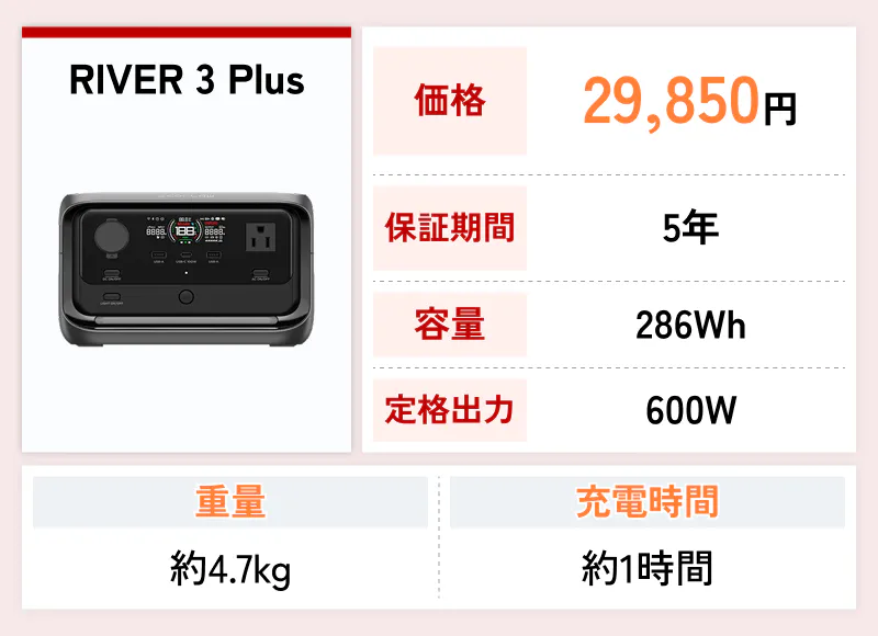 RIVER 3 Plusの特徴