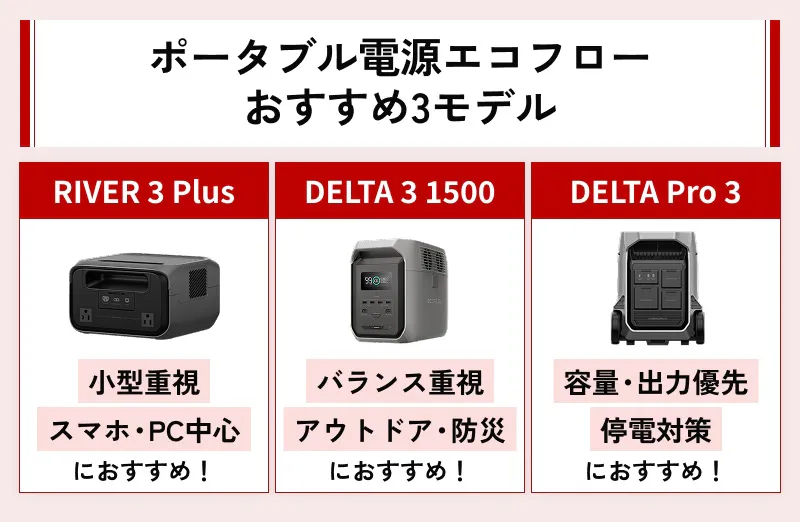 エコフローの中でに人気があるおすすめ3モデル