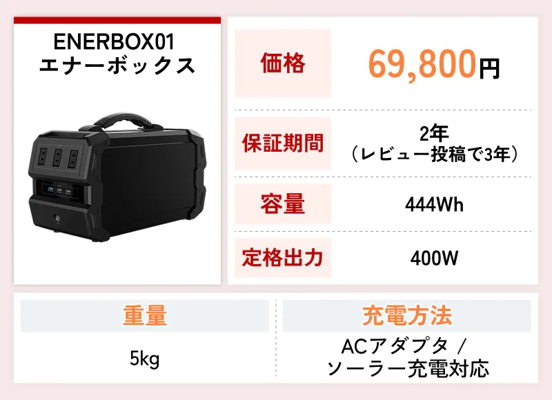 ENERBOX01 エナーボックス