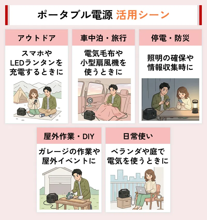 ポータブル電源の活用シーン