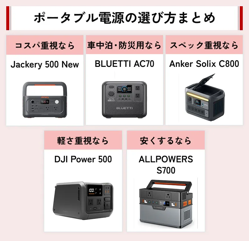 ポータブル電源の目的別の選び方