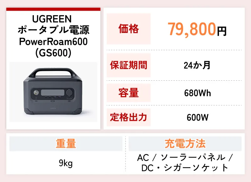 UGREEN ポータブル電源 PowerRoam600 (GS600)