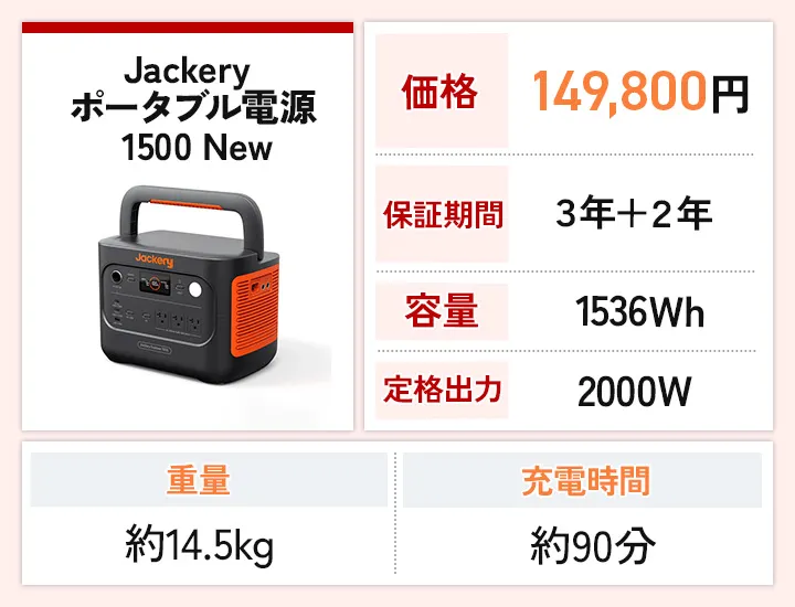 Jackery ポータブル電源 1500 New