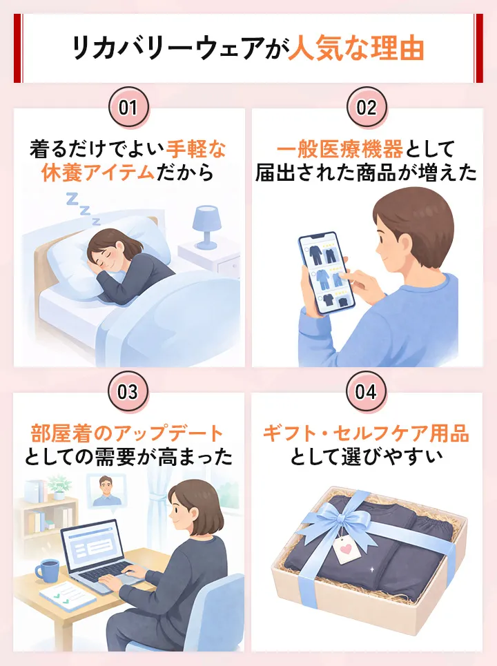 リカバリーウェアが人気な4つの理由