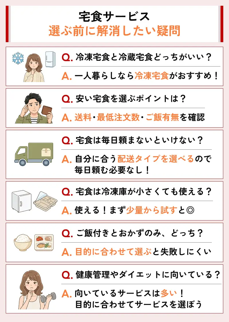 宅配食を始める前に解消しておきたいよくある質問