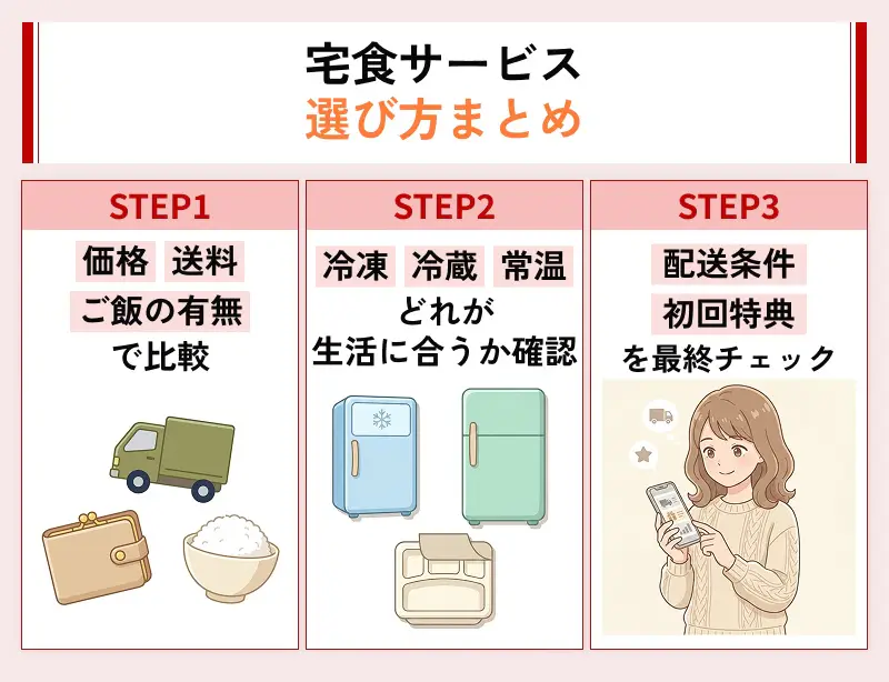 宅配食の選び方まとめ
