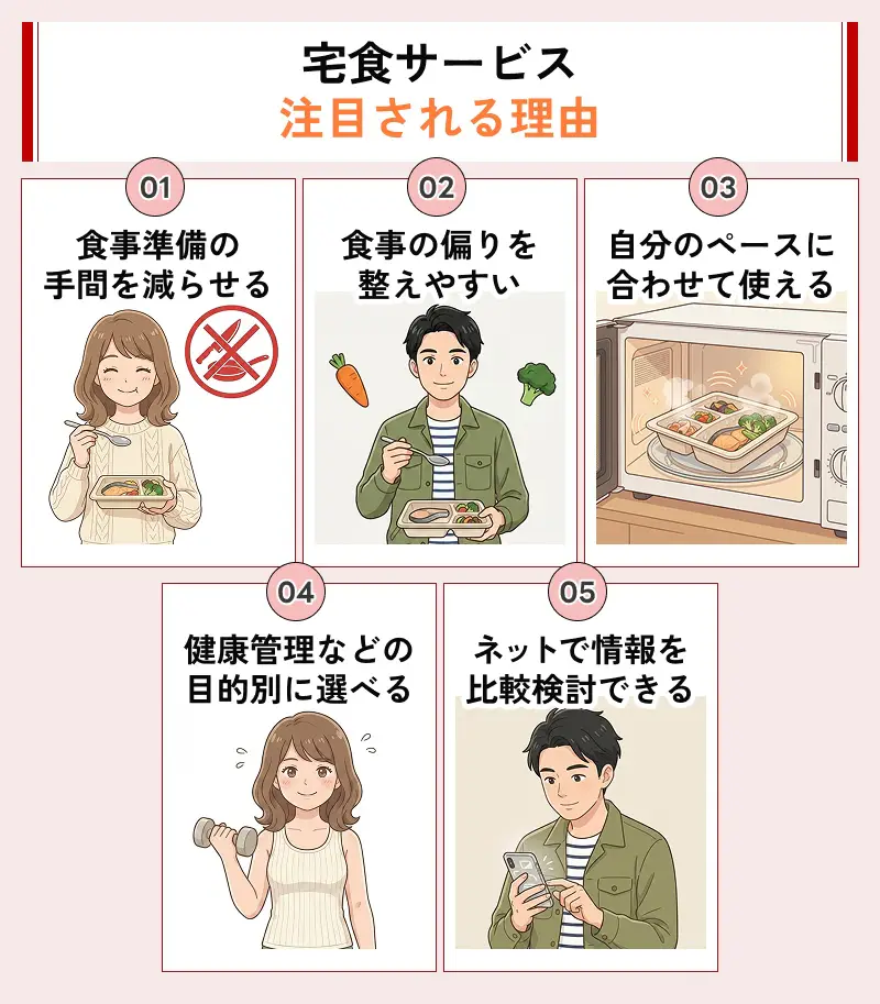 宅配食が注目されてる理由