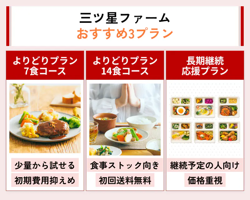 三ツ星ファームの中でも特におすすめの3プラン