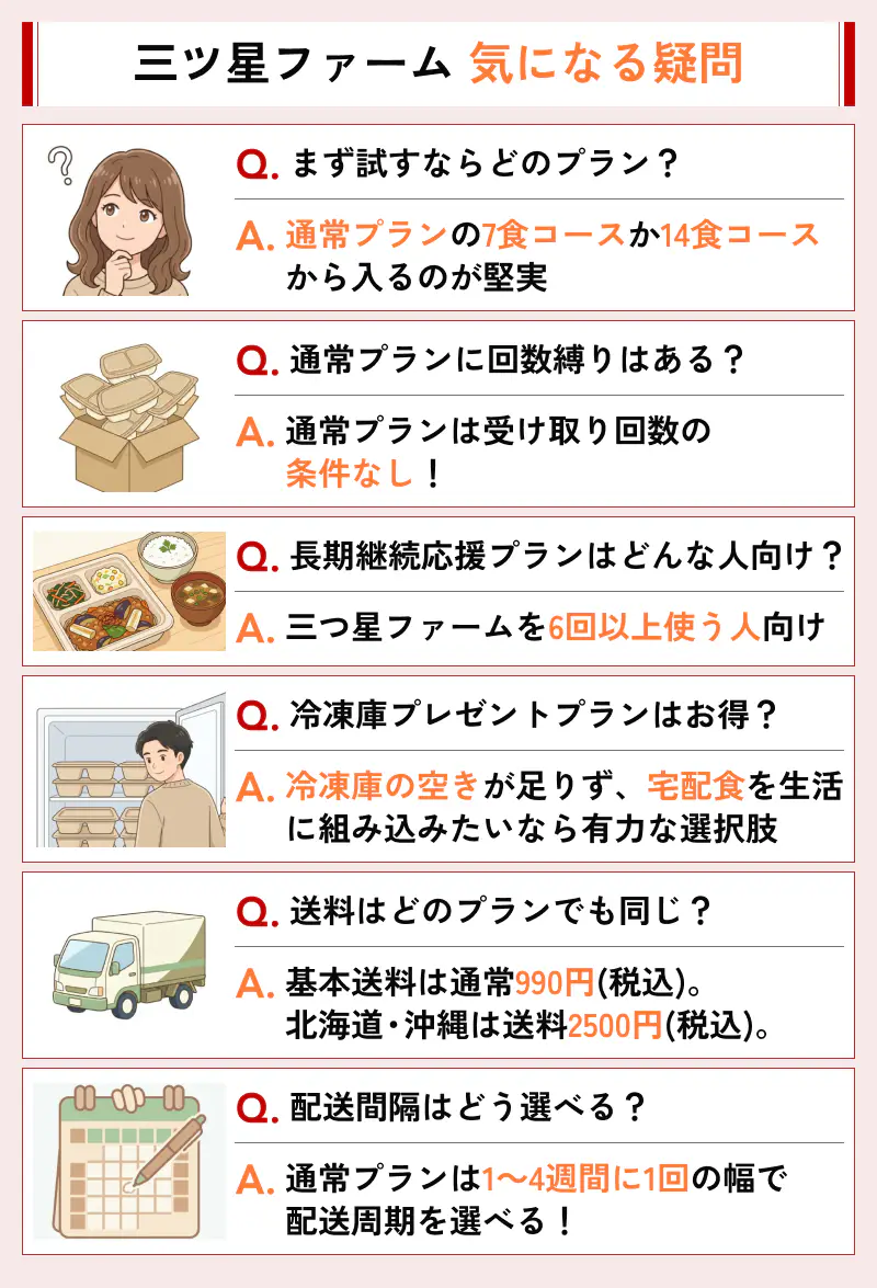 三ツ星ファーム利用時によくある質問