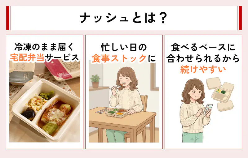 ナッシュの特徴
