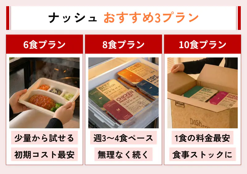 ナッシュのおすすめ3プラン