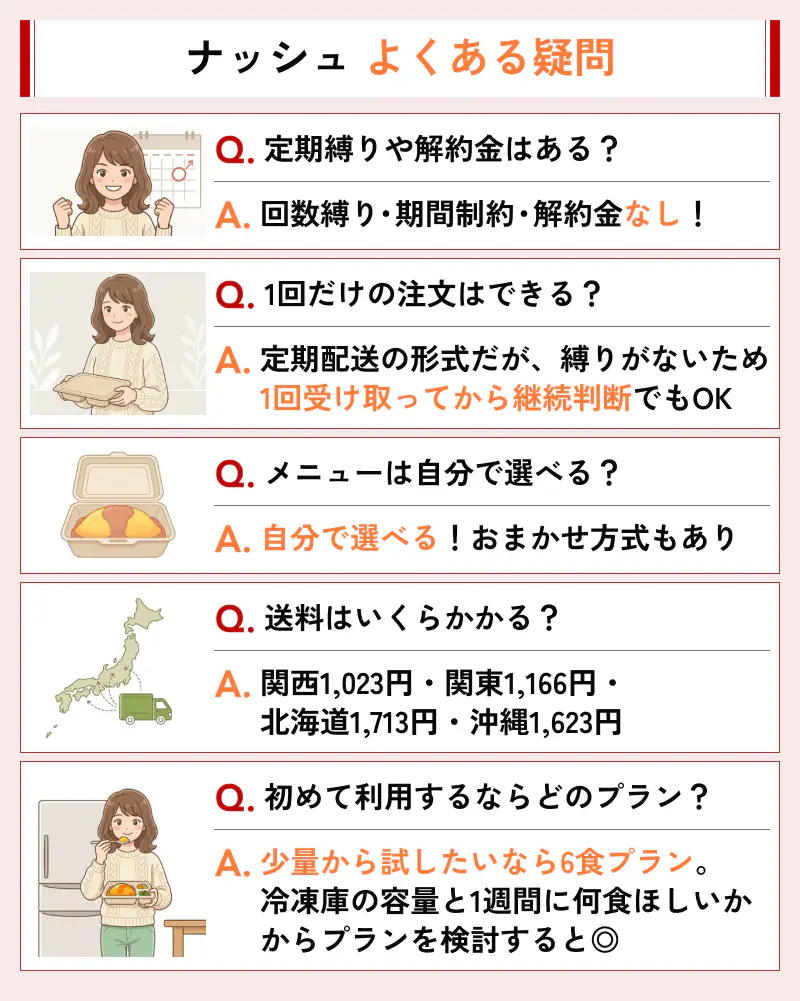 ナッシュを始める際によくある質問