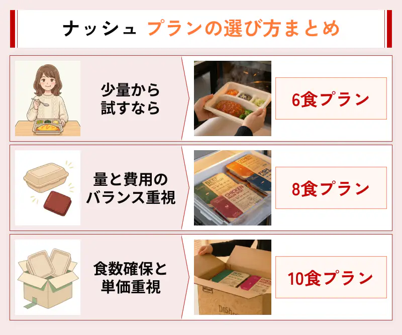 ナッシュの後悔しない始め方のまとめ