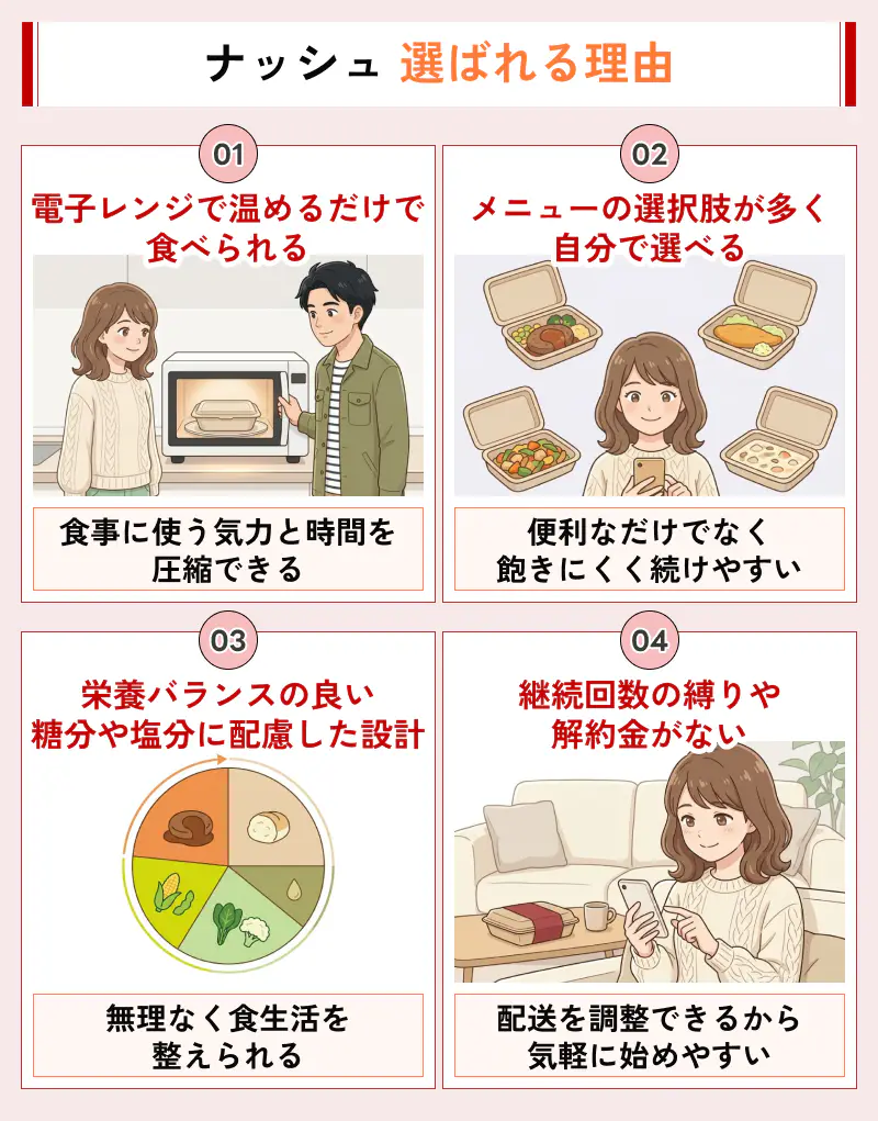 ナッシュが人気の理由を口コミから分析