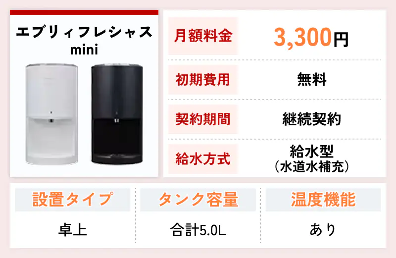 エブリィフレシャス mini