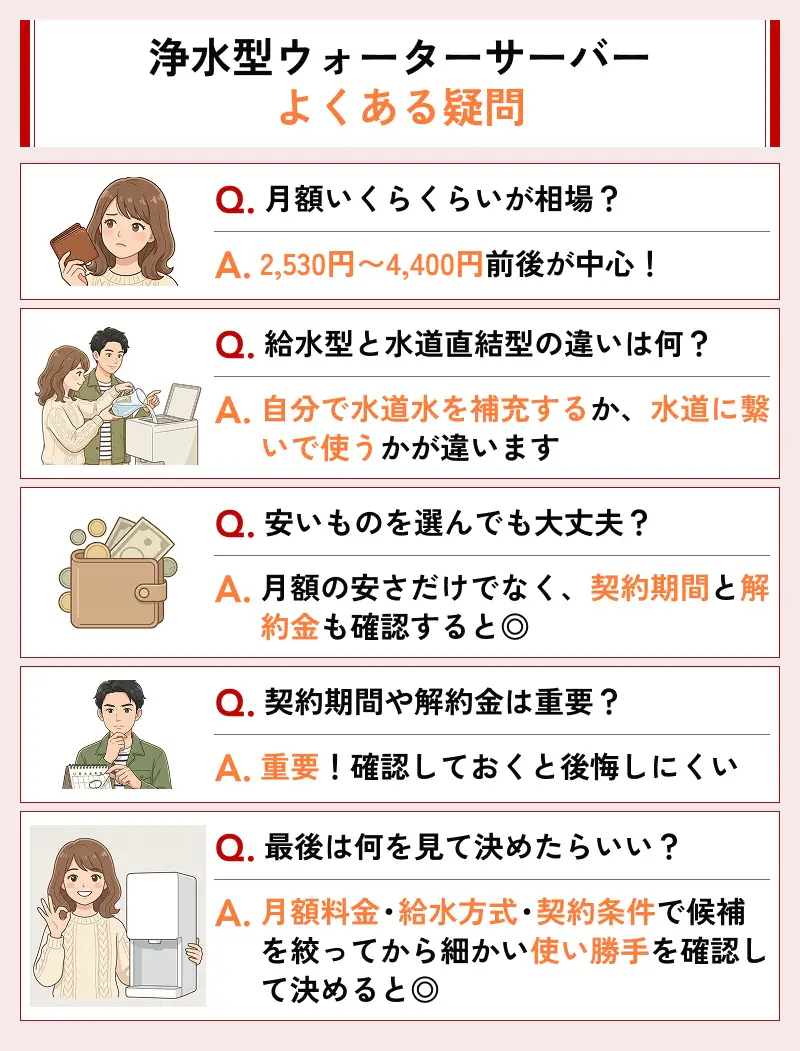 浄水型ウォーターサーバーを選ぶときによくある質問