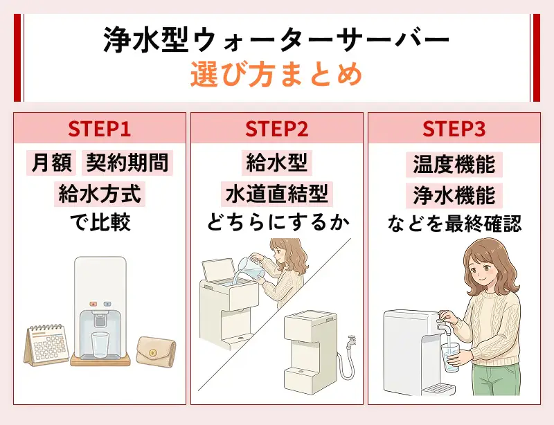 浄水型ウォーターサーバーの選び方まとめ