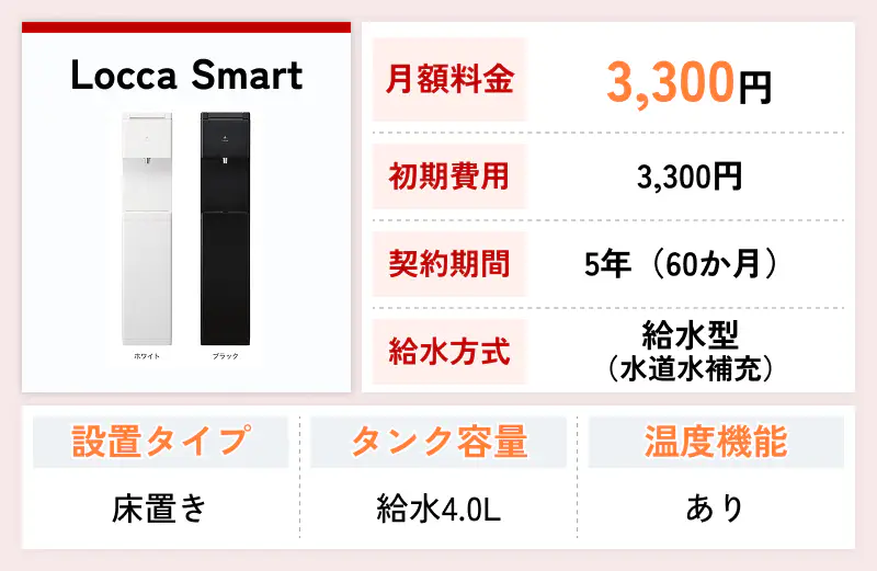 Locca Smart