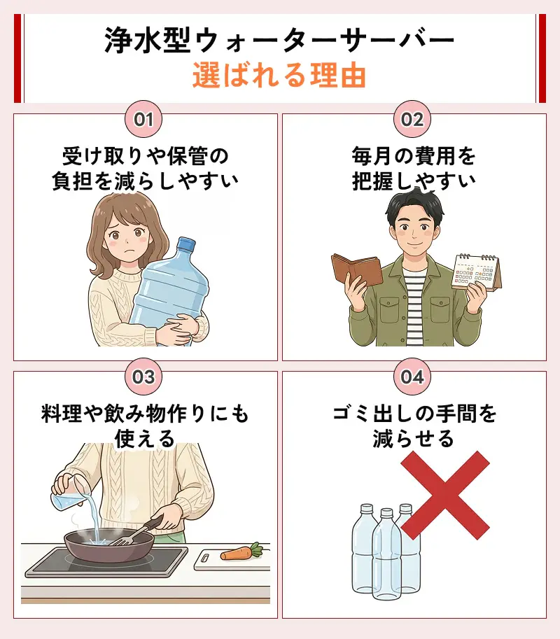 浄水型のウォーターサーバーが選ばれる4つの理由