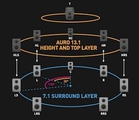 Auro-3D_13.1.JPG