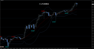 USDJPY(H4)_2024.04.26_005008.png