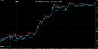 USDJPY(M1)_2024.04.27_141104.png