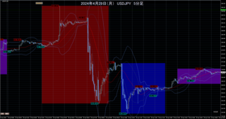 USDJPY(M5)_2024.04.30_005140.png