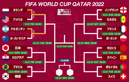 WC2022KockoutStageTournament20221204.jpg