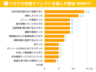 watamidirect_survey_03.png